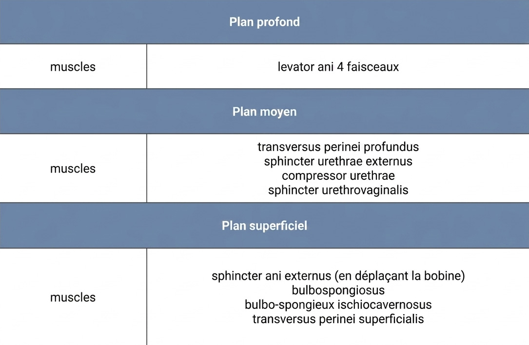 tableau-benefices